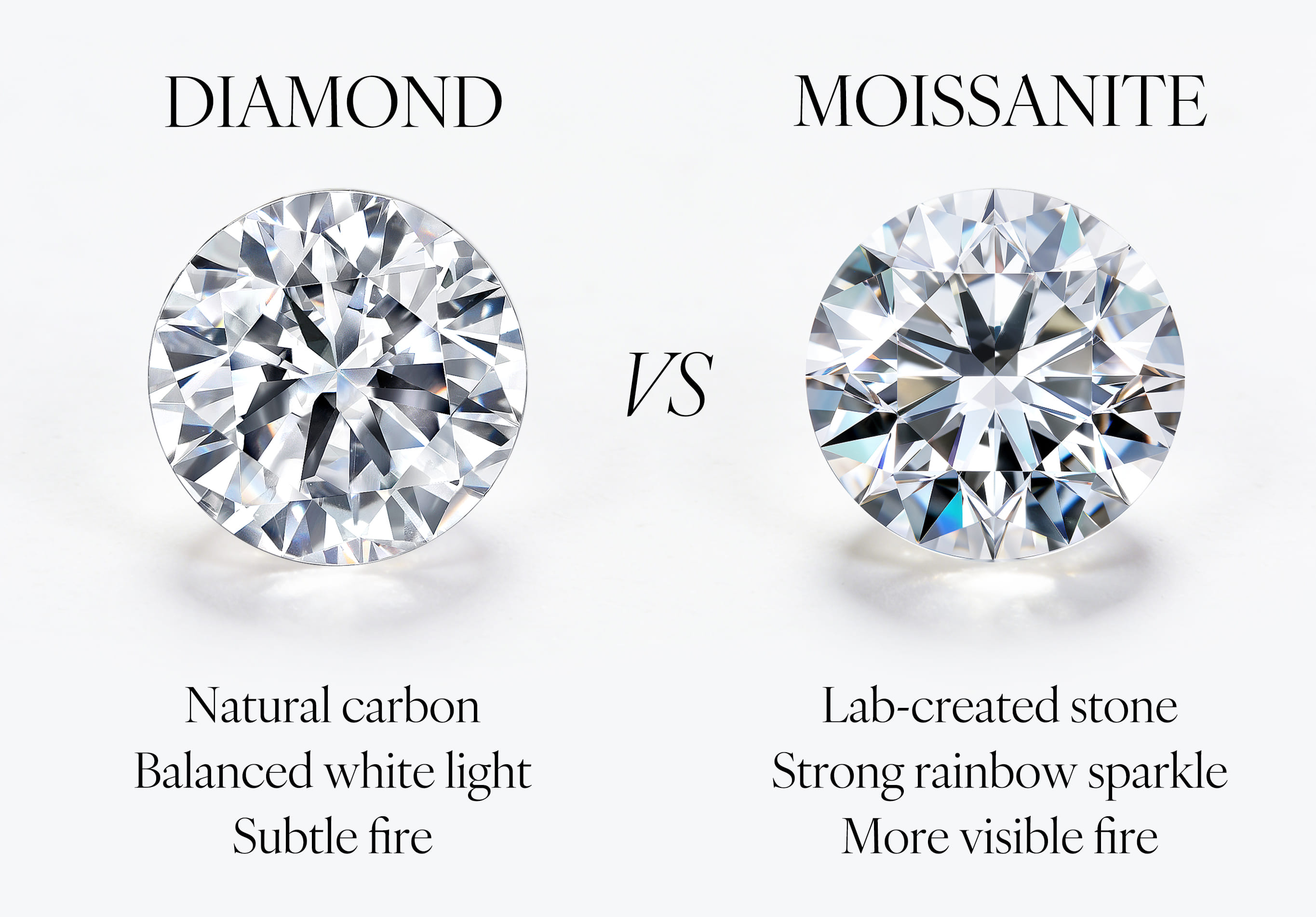 Moissanite vs Diamond Moissanite vs Diamond